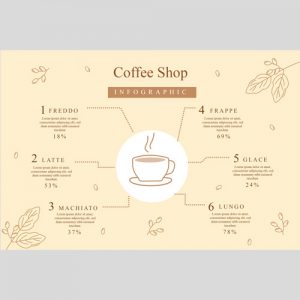 دانلود طرح گرافیکی لایه باز اینفوگرافی برای قهوه